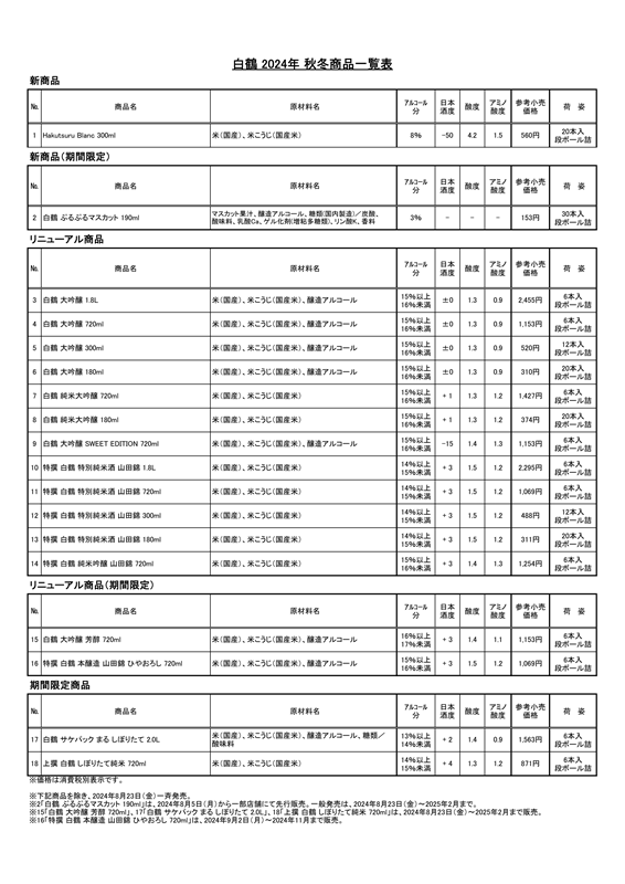 2024年2月購入　★余市　「鶴」★ 中古 KAWASAKI カワサキ Ninja ZX−4RR 2024 はとや