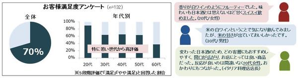 テスト販売結果.JPG