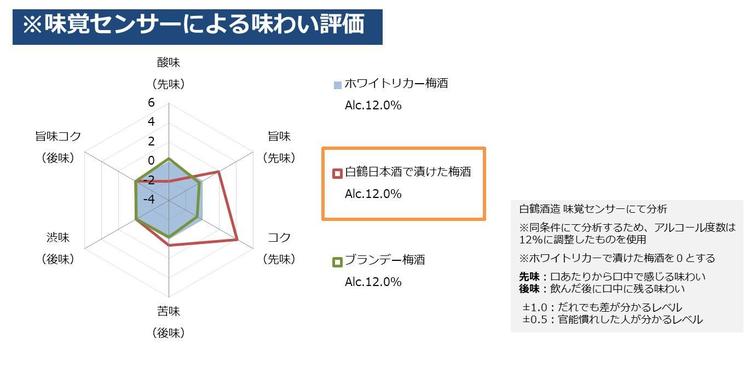 果実酒味覚センサーによる味わい評価.jpg