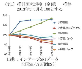 （表1）推計販売規模.jpg