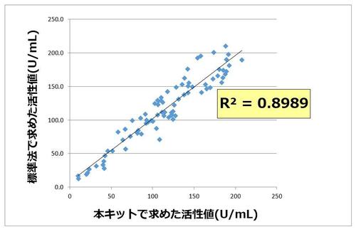 相関グラフ.JPG