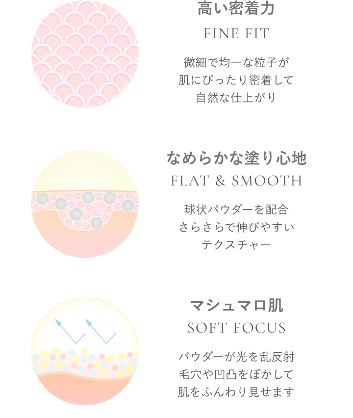 独自処方のテクスチャーの3つの特徴