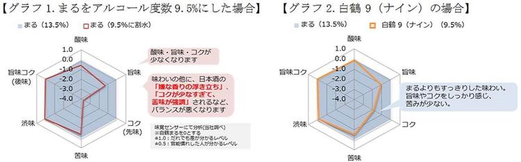 9（ナイン）味覚センサー.jpg